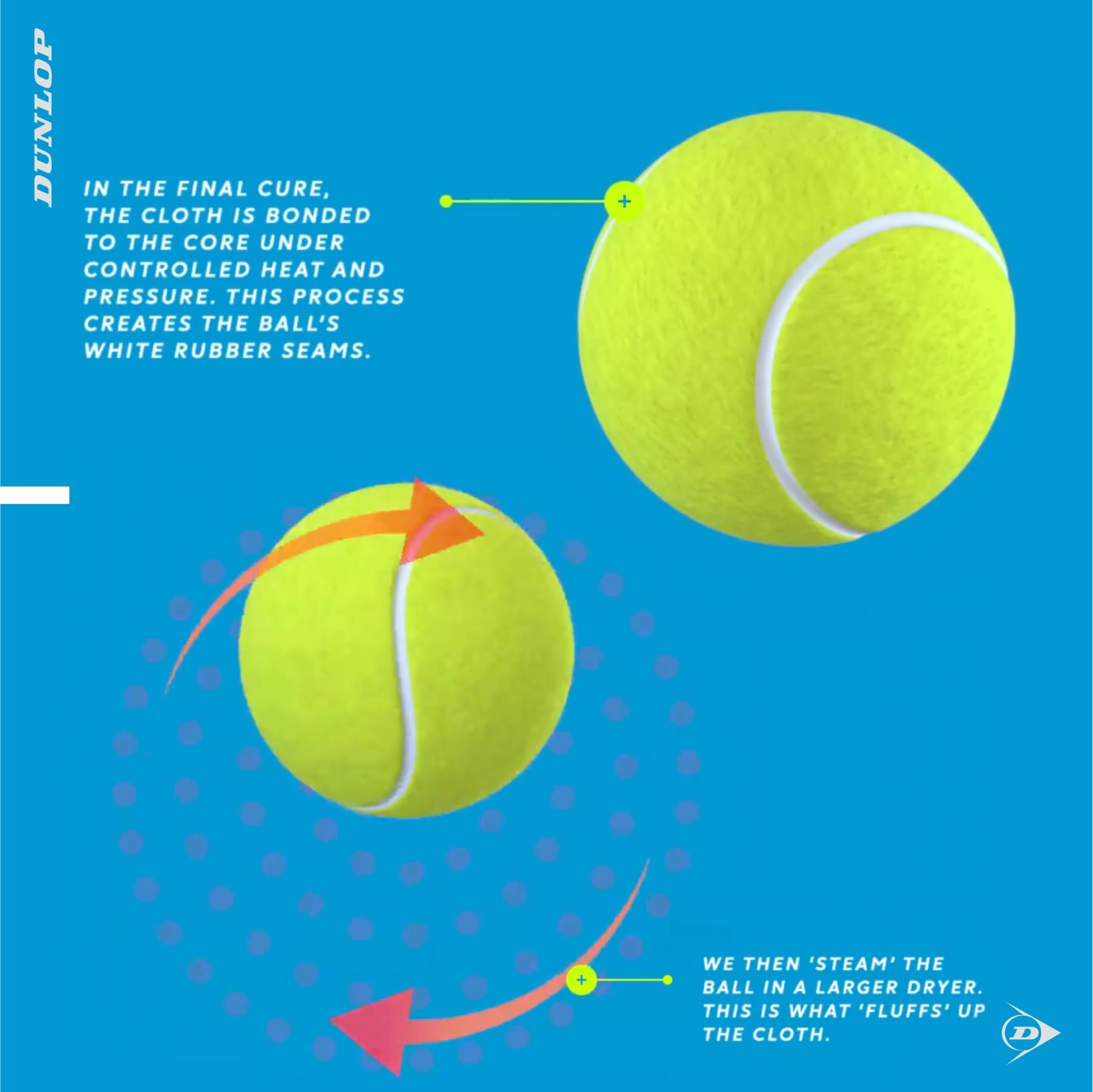 Dunlop Australian Open Tennis Ball (1 Can (3 Balls/Can), Yellow) - Image 3
